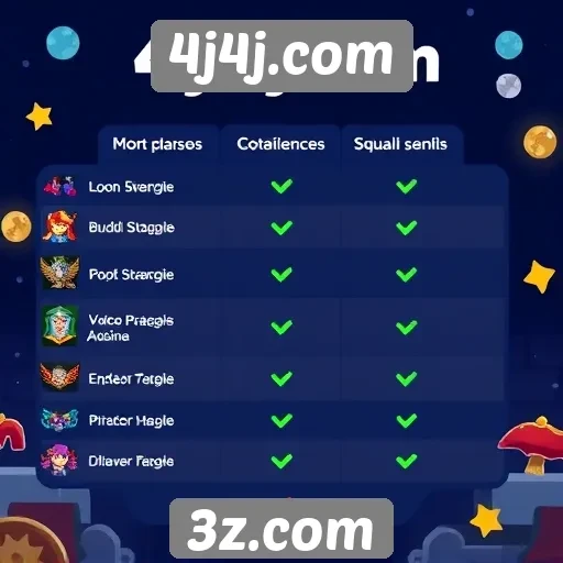 Comparação de 4j4j.com com outras plataformas de jogos